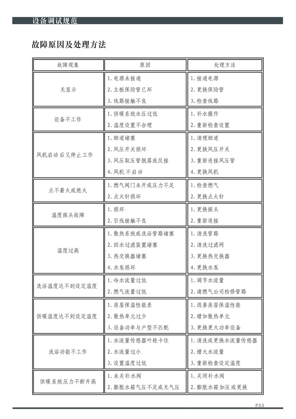 艾瑞森燃氣壁掛爐說明書中英文_53.jpg